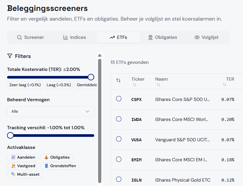 Beleggingsscreeners scherm in MijnVermogen met ETF-filter op kostenratio en tracking-verschil, met 15 ETFs gevonden waaronder iShares Core S&P 500, iShares Core MSCI World en Vanguard S&P 500
