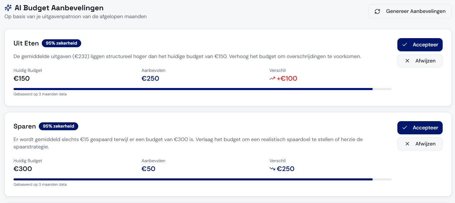 Budget Analyse grafiek in MijnVermogen met uitgaven per categorie over meerdere maanden