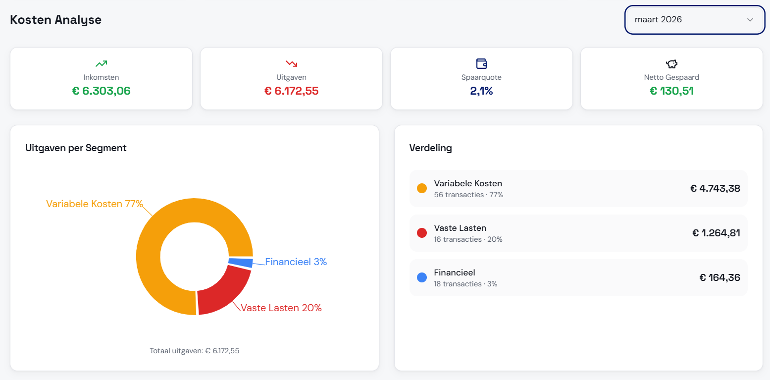 MijnVermogen dashboard met kosten- en inkomstenanalyse, spaarquote en uitgaven per categorie