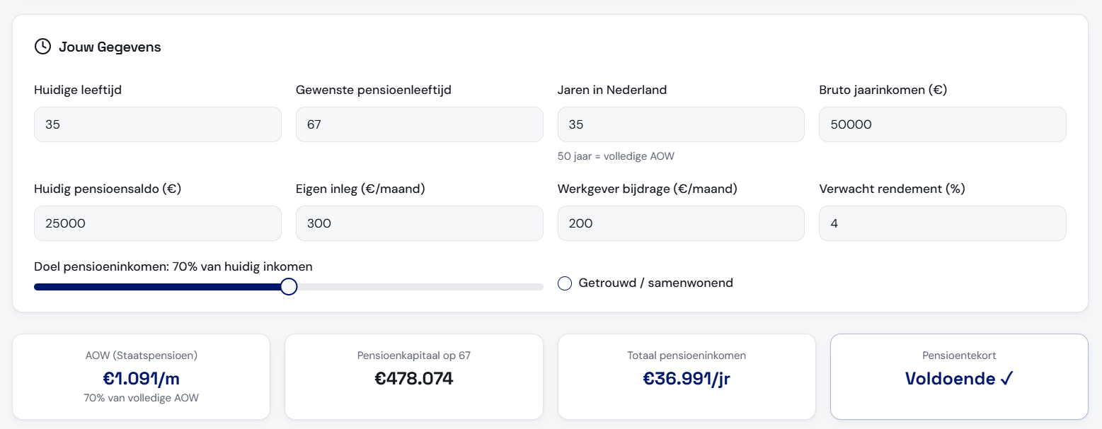 Pensioenoverzicht in MijnVermogen met AOW staatspensioen 1.091 euro per maand, pensioenkapitaal van 478.074 euro op 67 jaar en totaal pensioeninkomen van 36.991 euro per jaar